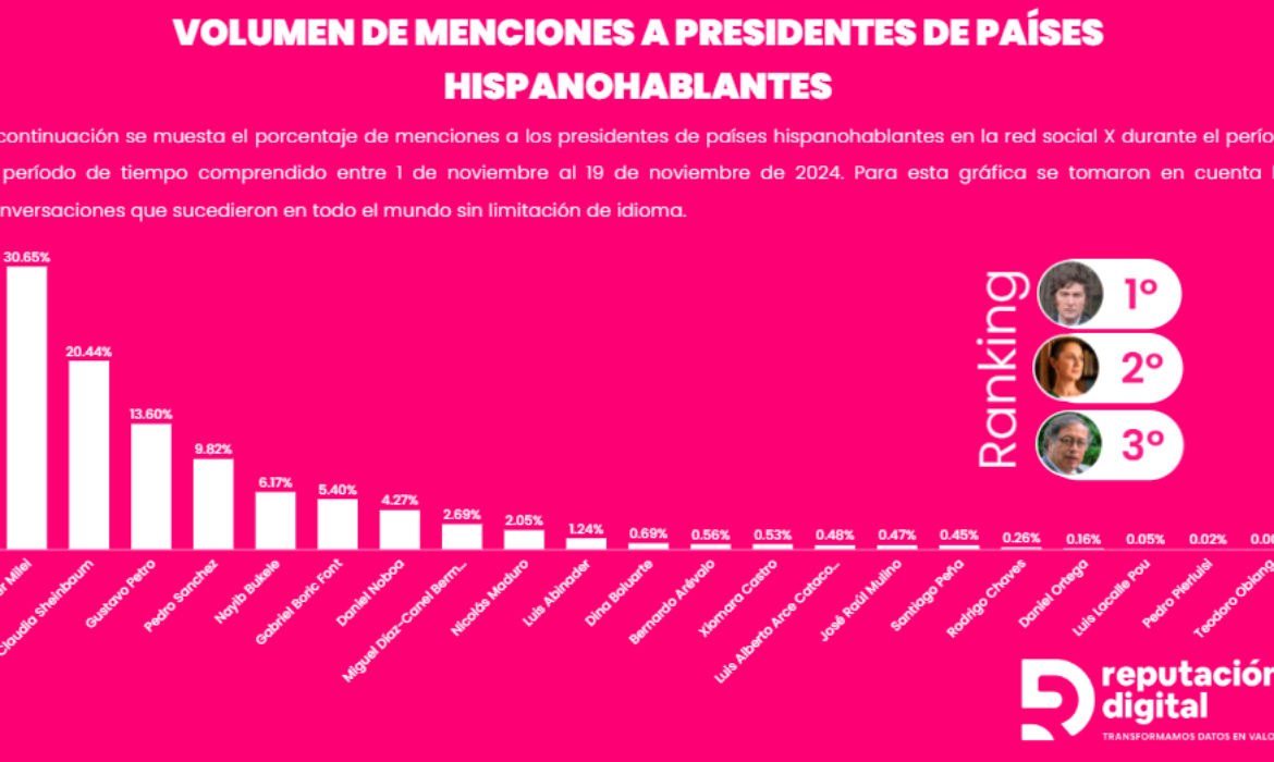 Menciones a presidentes hispanohablantes