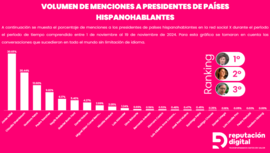 Menciones a presidentes hispanohablantes