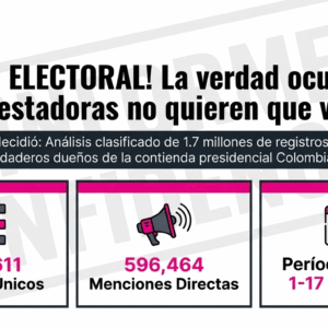 ¡Hackeo Electoral! - Colombia 2026
