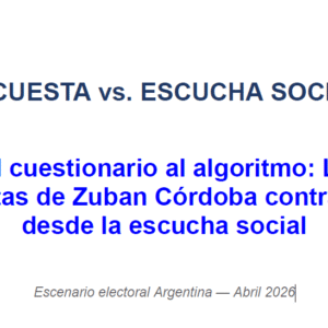 Del cuestionario al algoritmo: Las preguntas de Zuban Córdoba contrastadas desde la escucha social