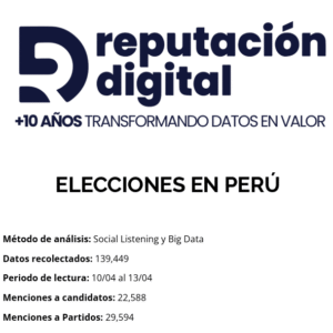 Elecciones en Perú 2026 - Informe Completo