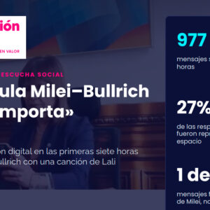 Milei, Bullrich y Lali - Informe Reputación Digital